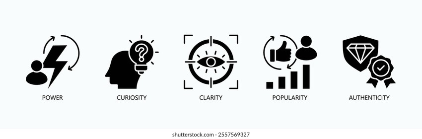 Attributes Of Influence And Impact Icon Set Vector Illustration Concept With Icon Of Power, Curiosity, Clarity, Popularity, Authenticity In Glyph Style