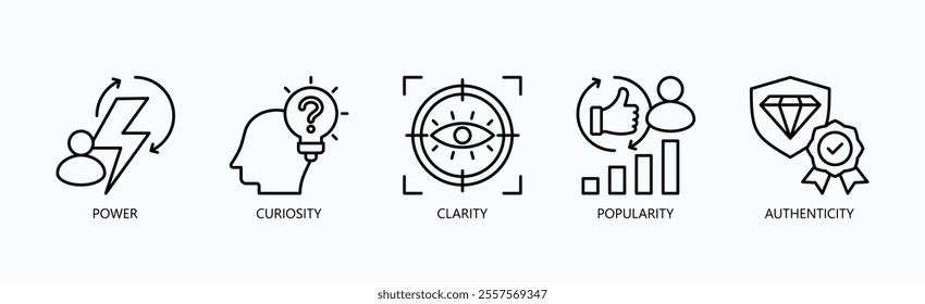 Attributes Of Influence And Impact Icon Set Vector Illustration Concept With Icon Of Power, Curiosity, Clarity, Popularity, Authenticity In Outline Style