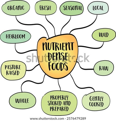 Attributes of nutrient dense foods, healthy eating concept, infographics sketch.