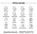 Atypical Face Pain symptoms, diagnostic and treatment vector icons. Line editable medical icons.
