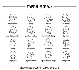 Atypical Face Pain symptoms, diagnostic and treatment vector icons. Line editable medical icons.