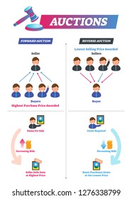 Auction vector illustration. Explained forward and reverse sales process. Compared lowest and highest purchase price award. Increasing or decreasing money amount to buy or sell expensive antiques.
