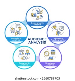 Audience analysis infographic circles flowchart. Customer data studying. Digital marketing strategy. Visualization diagram with 5 steps. Circular info graphic editable