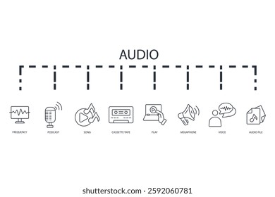 Audio icon set.vector.Editable stroke.linear style sign for use web design,logo.Symbol illustration.