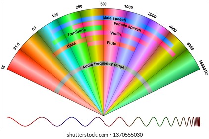 audio sound frequency spectrum
