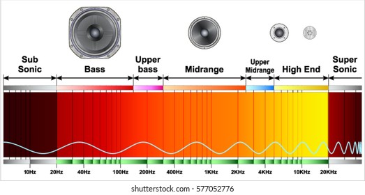 Audio Spectrum