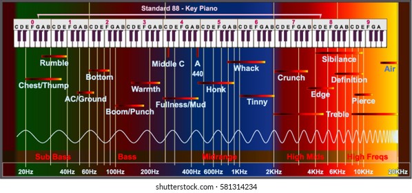 audio spectrum (equalizer curves)