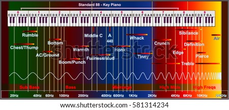 audio spectrum (equalizer curves)