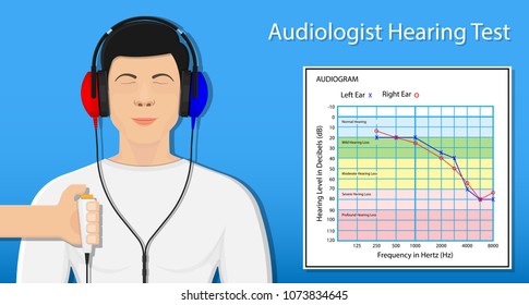 Audiologist audiometry hearing test screening