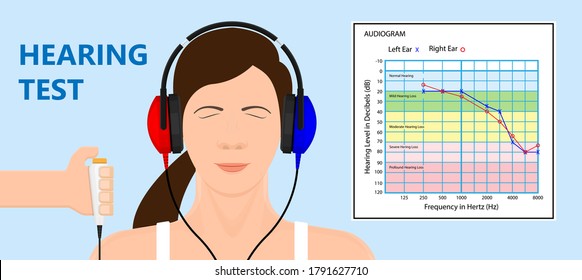 Audiologist Audiometry Hearing Test Screening Tinnituse Challenges Otoacoustic OAE Emissions Cochlea Audiologists Speech Aid Implant Chart Check Up Checkup