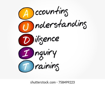 AUDIT - Accounting, Understanding, Diligence, Inquiry, Training acronym, business concept background