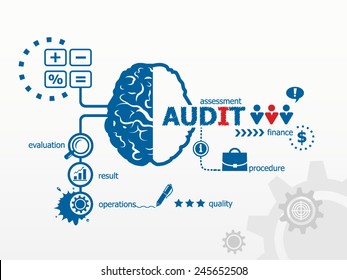 Audit - analyze the financial statement of a company. Several possible outcomes of performing an audit 