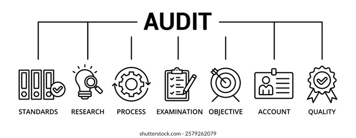 Audit banner icon with standards, research, process, examination, objective, account, quality