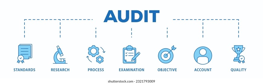 Audit banner web icon vector illustration concept with icon of standards, research, process, examination, objective, account, and quality