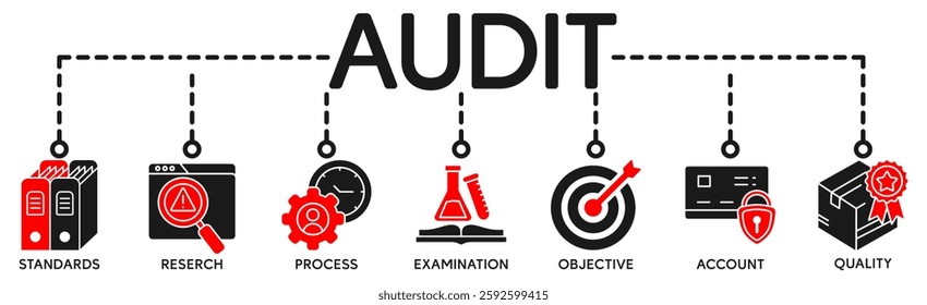 Audit banner web icon vector illustration concept with icon of standards, research, process, examination, objective, account, and quality