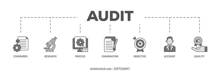 Auditar el proceso de flujo de iconos infográficos que consiste en estándares, investigación, proceso, examen, objetivo, cuenta y calidad de los iconos en directo y fácil de editar