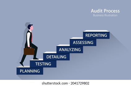 Concepto de proceso de auditoría, escalamiento de los auditores para lograr el progreso final de la auditoría