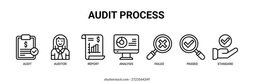 Processo de auditoria ícone de banner web vetor ilustração conceito para negócios com ícone de auditoria, auditor, relatório, análise, falhou, aprovado e padrão.