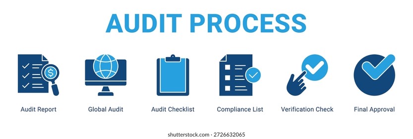 Conceito de ícone de banner da Web de Processo de Auditoria, com Relatório de Auditoria, Auditoria Global, Lista de Verificação de Auditoria, Lista de Conformidade, Verificação de Verificação, A Final.
