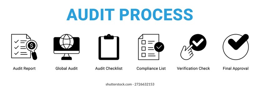 Conceito de ícone de banner da Web de Processo de Auditoria, com Relatório de Auditoria, Auditoria Global, Lista de Verificação de Auditoria, Lista de Conformidade, Verificação de Verificação, A Final.