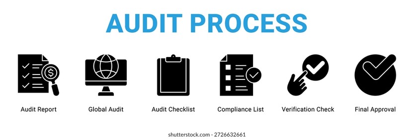 Conceito de ícone de banner da Web de Processo de Auditoria, com Relatório de Auditoria, Auditoria Global, Lista de Verificação de Auditoria, Lista de Conformidade, Verificação de Verificação, A Final.