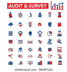 Symbole für Auditbesichtigungen