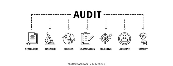 Audit web banner icon set vector illustration concept consists of standards, research, process, examination, objective, account, and quality icon live stroke and easy to edit