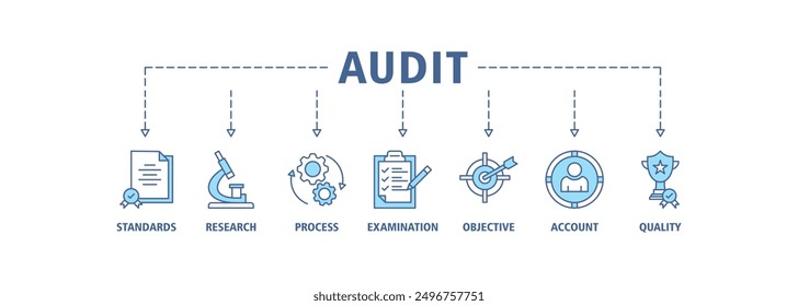 Audit web banner icon set symbol vector illustration concept consists of standards, research, process, examination, objective, account, and quality icon live stroke and easy to edit