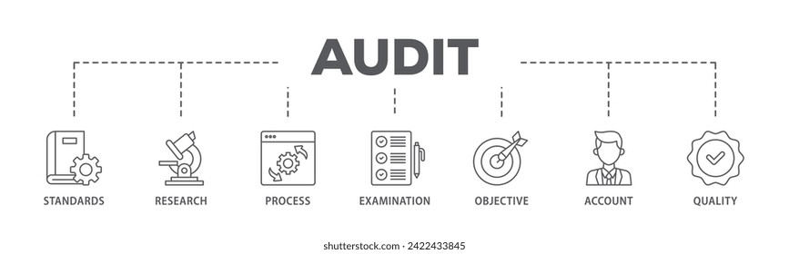 Audit web banner icon vector illustration concept consists of standards, research, process, examination, objective, account, and quality icon live stroke and easy to edit
