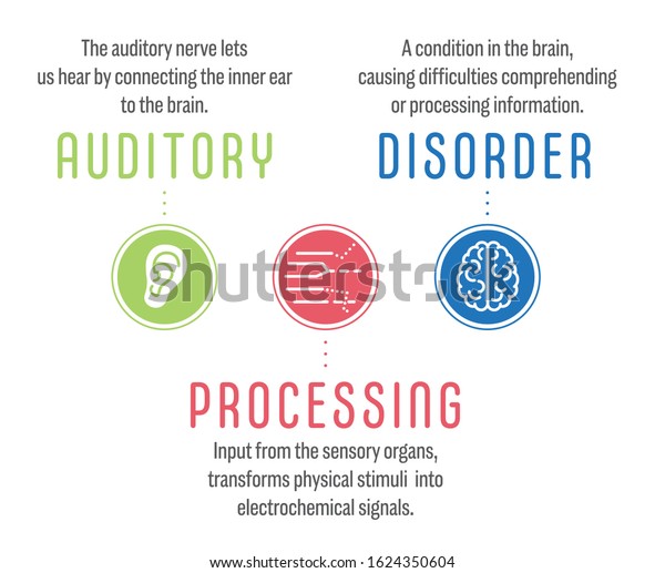 auditory processing disorder diagnosis
