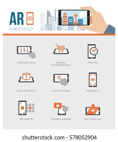 Augmented Reality Added Value For Business And Retail: Product And Customer Experience, Interactivity, Trackability And Customization