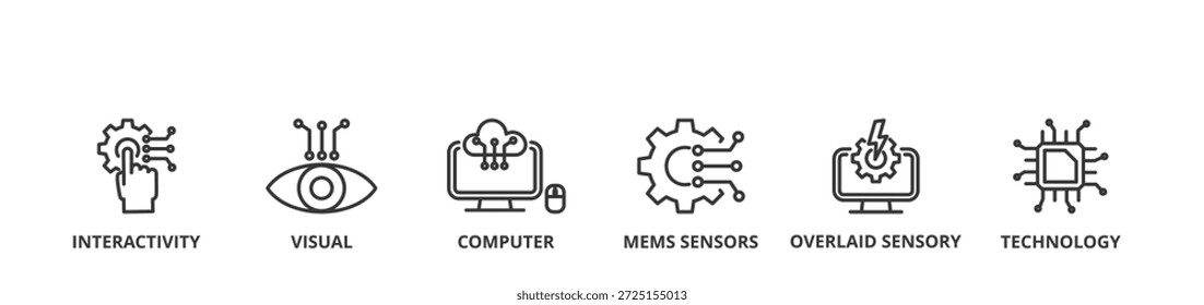 Conceito de ilustração vetorial de banner de realidade aumentada com ícone de interatividade, visual, computador, sensores mems, sensorial e tecnologia sobrepostos