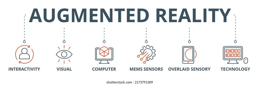 Augmented reality banner web icon vector illustration concept with icon of interactivity, visual, computer, mems sensors, overlaid sensory and technology