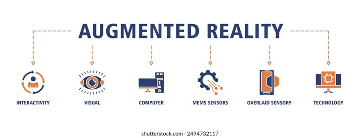 Augmented reality banner web icon set vector symbol illustration concept with icon of interactivity, visual, computer, mems sensors, overlaid sensory and technology icon live stroke and easy to edit