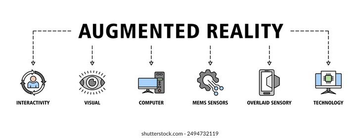 Augmented reality banner web icon set vector symbol illustration concept with icon of interactivity, visual, computer, mems sensors, overlaid sensory and technology icon live stroke and easy to edit