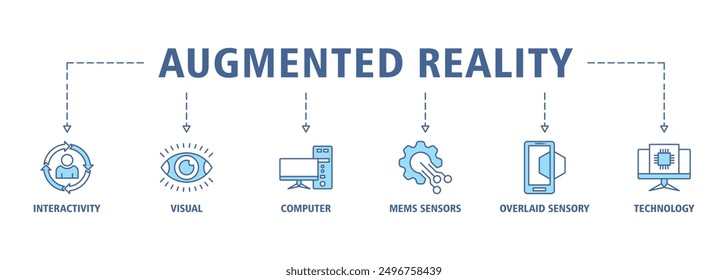 Augmented reality banner web icon set vector illustration concept with icon of interactivity, visual, computer, mems sensors, overlaid sensory and technology icons live stroke and easy to edit