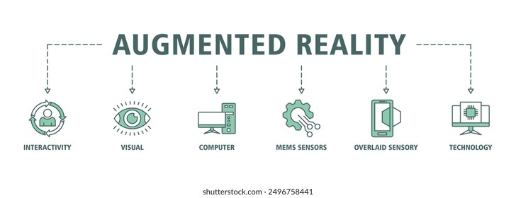 Augmented reality banner web icon set vector illustration concept with icon of interactivity, visual, computer, mems sensors, overlaid sensory and technology icons live stroke and easy to edit