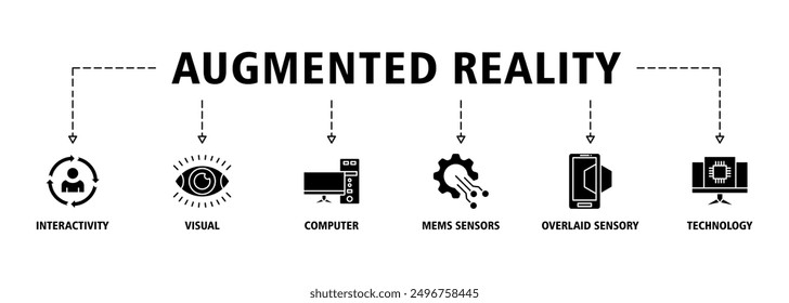 Concepto de Ilustración vectorial del conjunto del icono del Web del Anuncio de la realidad aumentada con el icono de la interactividad, visual, ordenador, sensores de MEMS, movimiento vivo superpuesto de los iconos sensoriales y de la tecnología y fácil de editar