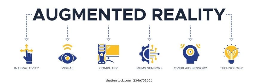 Concepto de Ilustración vectorial del icono del Web del Anuncio de la realidad aumentada con el icono de la interactividad, visual, ordenador, sensores de MEMS, sensorial superpuesto y tecnología