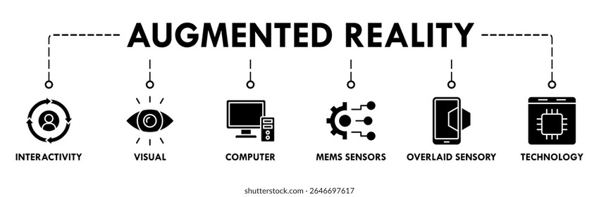 Augmented reality banner web icon set vector symbol illustration concept with icon of interactivity, visual, computer, mems sensors, overlaid sensory and technology