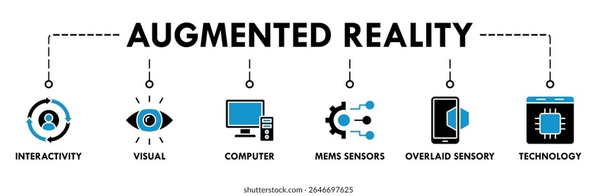 Augmented reality banner web icon set vector symbol illustration concept with icon of interactivity, visual, computer, mems sensors, overlaid sensory and technology