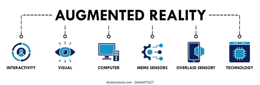 Augmented reality banner web icon set vector symbol illustration concept with icon of interactivity, visual, computer, mems sensors, overlaid sensory and technology