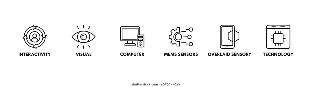 Augmented reality banner web icon set vector symbol illustration concept with icon of interactivity, visual, computer, mems sensors, overlaid sensory and technology