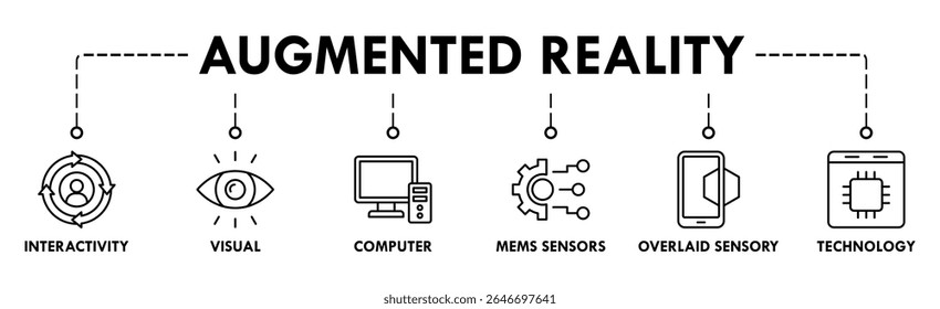 Augmented reality banner web icon set vector symbol illustration concept with icon of interactivity, visual, computer, mems sensors, overlaid sensory and technology