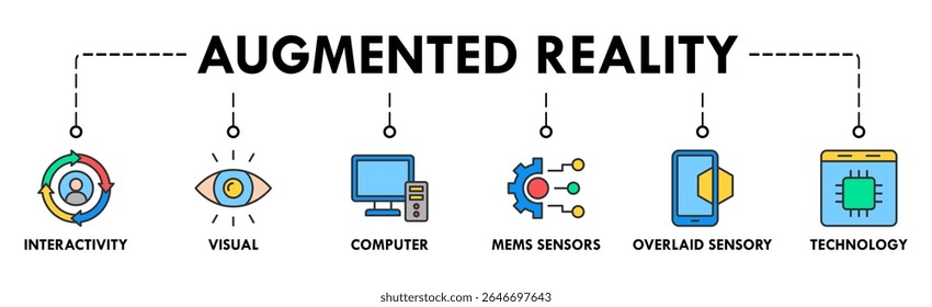 Augmented reality banner web icon set vector symbol illustration concept with icon of interactivity, visual, computer, mems sensors, overlaid sensory and technology