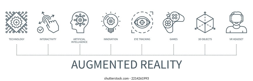 Augmented reality concept with icons. Technology, interactivity, artificial intelligence, innovation, eye tracking, games, 3d object, VR headset. Web vector infographic in minimal outline style