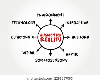 Augmented reality - interactive experience of a real-world environment where the objects that reside in the real world are enhanced by computer-generated information, mind map concept