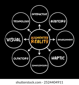 Realidad aumentada: experiencia interactiva de un entorno del mundo real donde los objetos que residen en el mundo real se mejoran con información generada por computadora, concepto de mapa mental