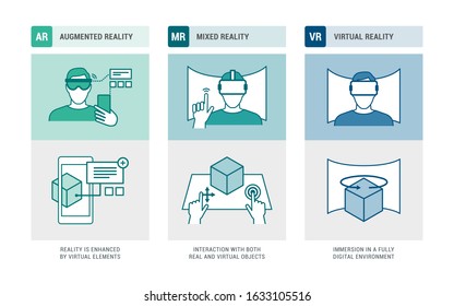 Augmented reality, mixed reality and virtual reality infographic: user interacting with devices, environments and objects