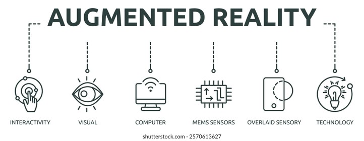 augmented reality outline banner icon of interactivity, visual, computer, mems sensors, overlaid sensory, technology